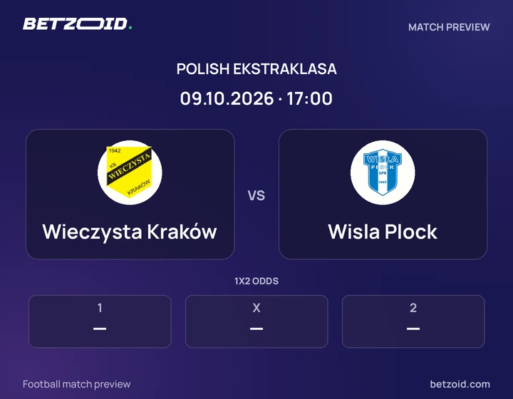 Wieczysta Kraków vs Wisla Plock: Polish Ekstraklasa match preview with team badges and kick-off details.