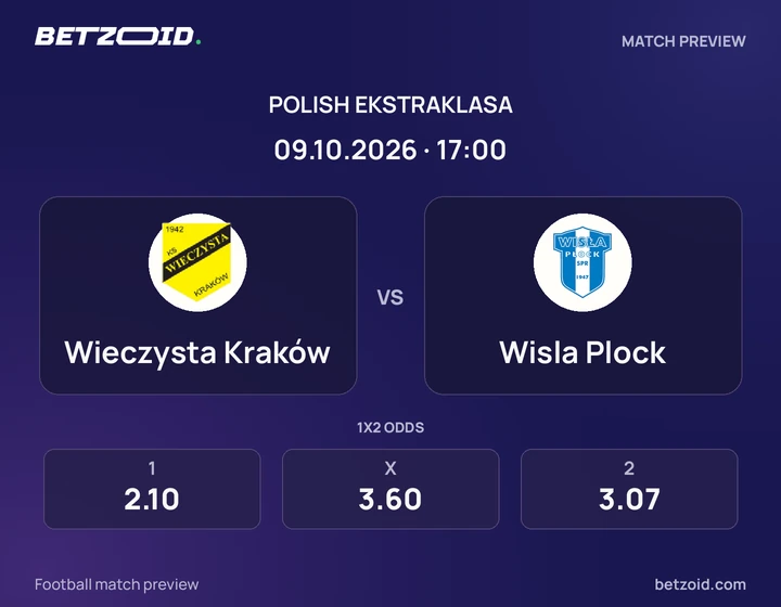 Wieczysta Kraków – Wisla Plock Wieczysta Kraków – Wisla Plock: grafika meczu w rozgrywkach Ekstraklasa.