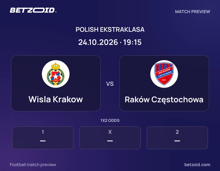 Wisla Krakow vs Raków Częstochowa: Polish Ekstraklasa match preview with team badges and kick-off details.