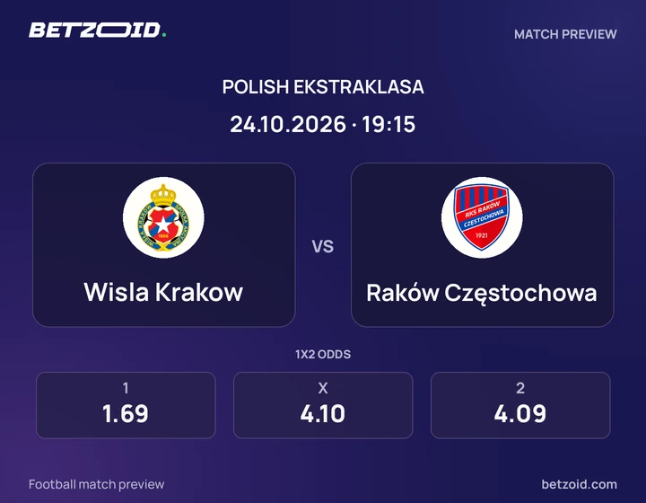 Wisla Krakow – Raków Częstochowa Wisla Krakow – Raków Częstochowa: grafika meczu w rozgrywkach Ekstraklasa.