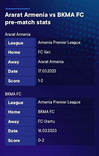 Ararat Armenia - BKMA FC history