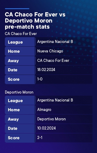 CA Chaco For Ever vs Deportivo Moron Saturday 24 February 2024