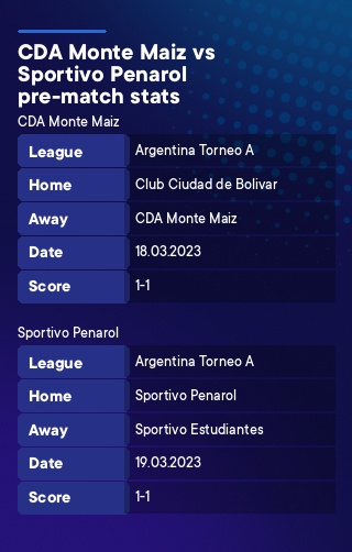CDA Monte Maiz - Sportivo Penarol history