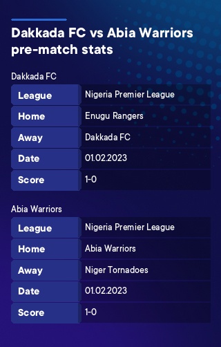 Dakkada FC - Abia Warriors history