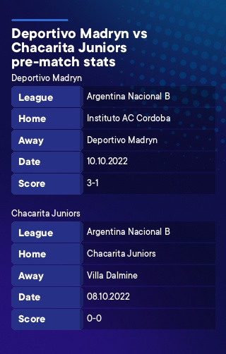 Deportivo Madryn - Chacarita Juniors history