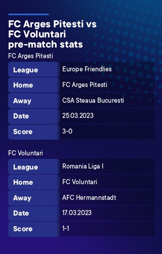 FC Arges Pitesti - FC Voluntari history