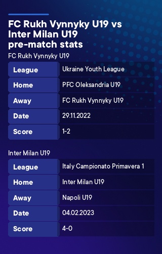 FC Rukh Vynnyky U19 - Inter Milan U19 history