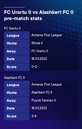 FC Urartu II - Alashkert FC II history