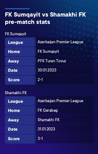 FK Sumqayit - Shamakhi FK history