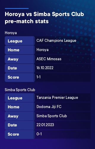 Horoya - Simba Sports Club history