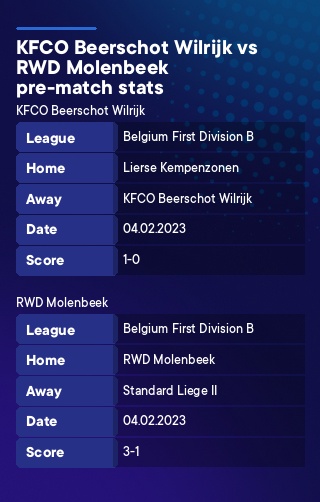 KFCO Beerschot Wilrijk - RWD Molenbeek history