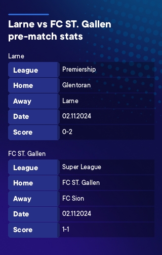 Larne Vs FC ST. Gallen (Thursday, 7 November 2024) Prediction: 100% ...