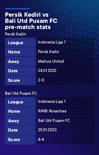 Persik Kediri - Bali Utd Pusam FC history