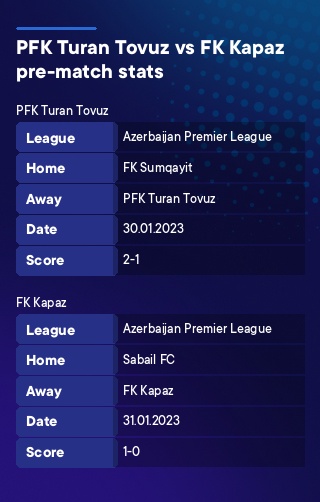 PFK Turan Tovuz - FK Kapaz history