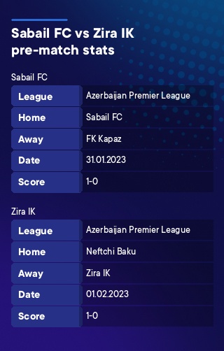 Sabail FC - Zira IK history