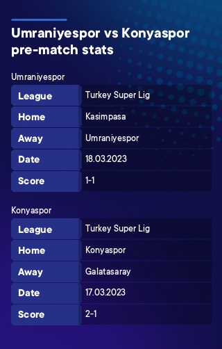Umraniyespor - Konyaspor history
