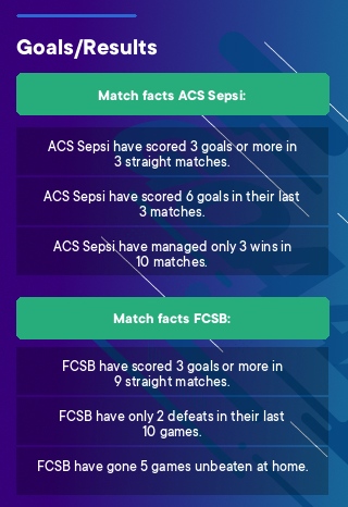 ACS Sepsi - FCSB tips