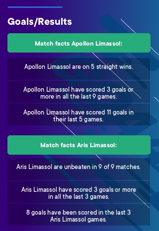 Apollon Limassol - Aris Limassol tips