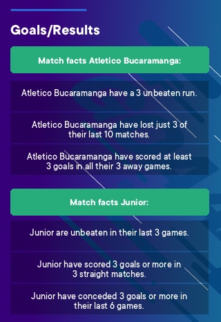 Atletico Bucaramanga - Junior tips