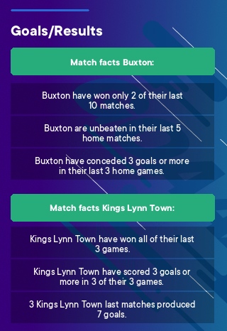 Buxton - Kings Lynn Town tips