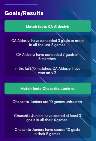 CA Aldosivi - Chacarita Juniors tips