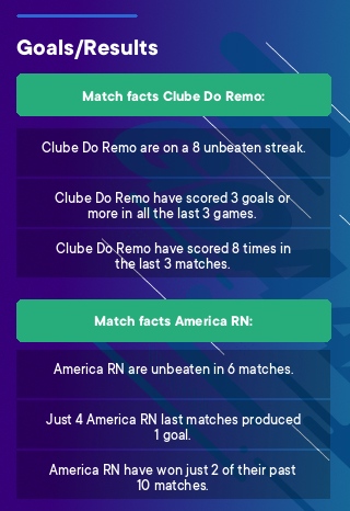 Clube Do Remo - America RN tips