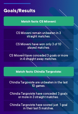 CS Mioveni - Chindia Targoviste tips