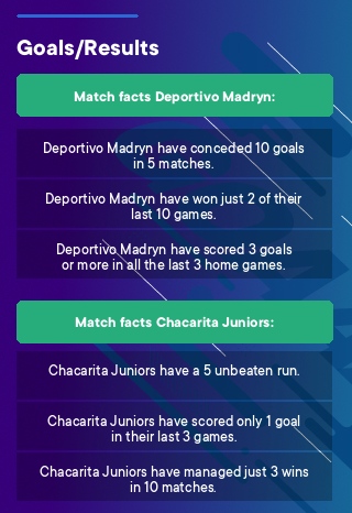 Deportivo Madryn - Chacarita Juniors tips