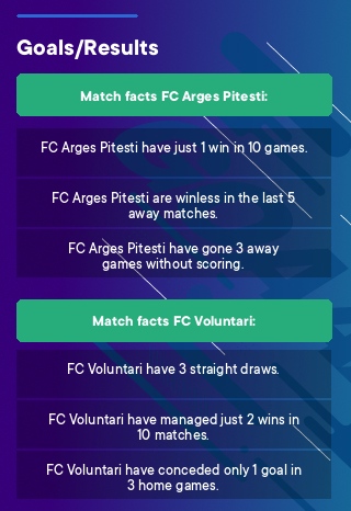 FC Arges Pitesti - FC Voluntari tips