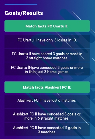 FC Urartu II - Alashkert FC II tips
