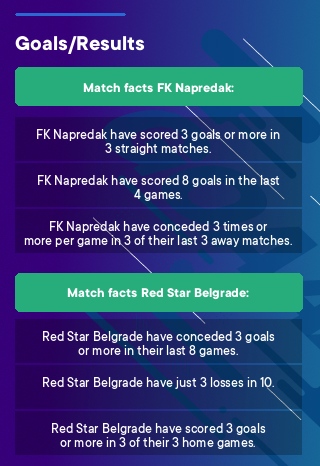 FK Radnik Surdulica vs Radnicki Nis Prediction, Odds & Betting