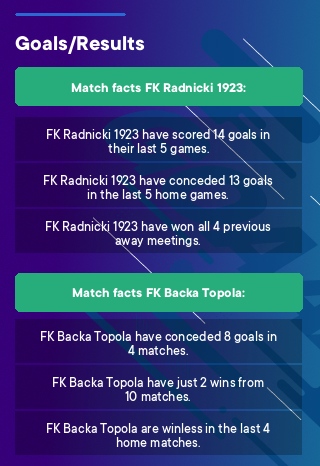 FK Backa Topola vs Radnicki 1923 » Odds, Scores, Picks