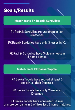 FK Radnik Surdulica - FK Backa Topola tips