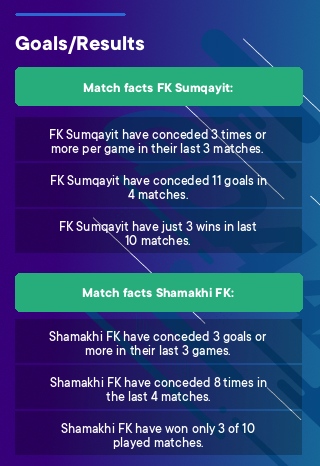FK Sumqayit - Shamakhi FK tips