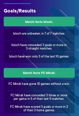 Isloch - FC Minsk tips