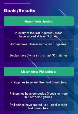Jordan - Philippines tips