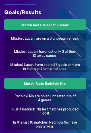 Mladost Lucani vs Radnicki Nis (Saturday, 21 October 2023) Predictions and  Betting Tips 100% FREE at Betzoid
