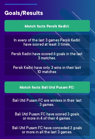 Persik Kediri - Bali Utd Pusam FC tips