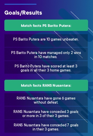 PS Barito Putera - RANS Nusantara tips