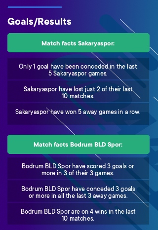 Sakaryaspor - Bodrum BLD Spor tips