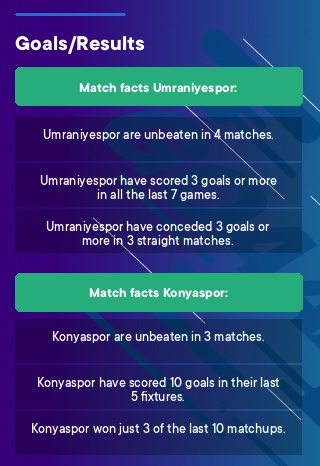 Umraniyespor - Konyaspor tips