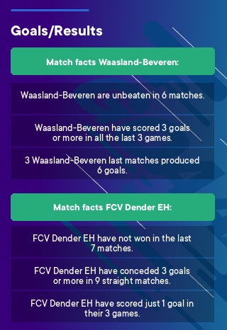 Waasland-Beveren - FCV Dender EH tips