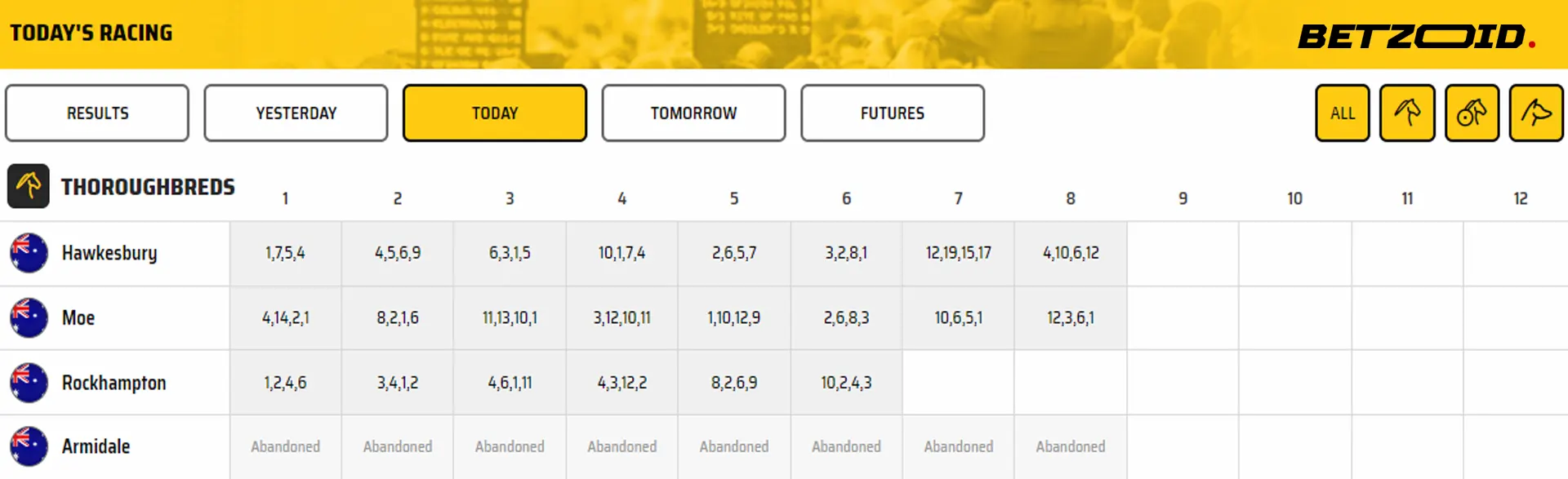 Goldbet site displaying today's racing results and live scores for thoroughbreds using goldbet livescore.