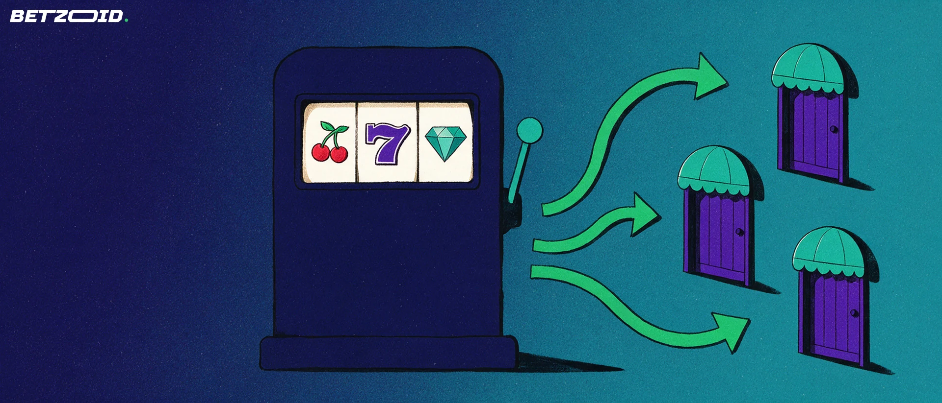 Illustration eines Spielautomaten, von dem Pfeile mit Spielsymbolen zu drei kleinen Casino-Eingängen führen.