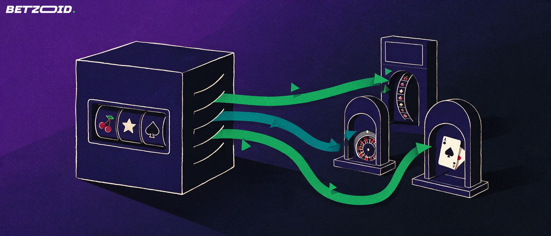 Illustration of a cube-shaped game hub connected by curved cables to three small casino arches showing reel, roulette and card symbols.