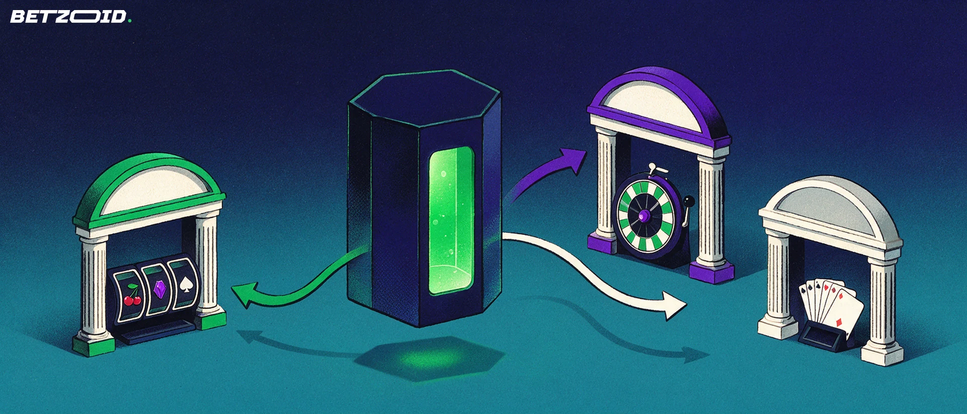 Illustration of a hexagonal game engine block sending arrows of slot, wheel and card symbols into three casino archways.