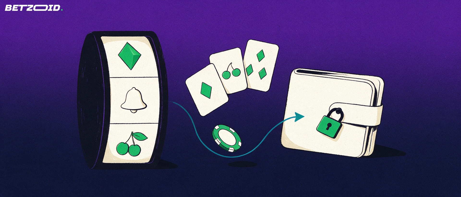 Illustration of a slot reel with game symbols and playing cards beside a padlocked wallet, with an arrow showing a chip moving into the wallet.