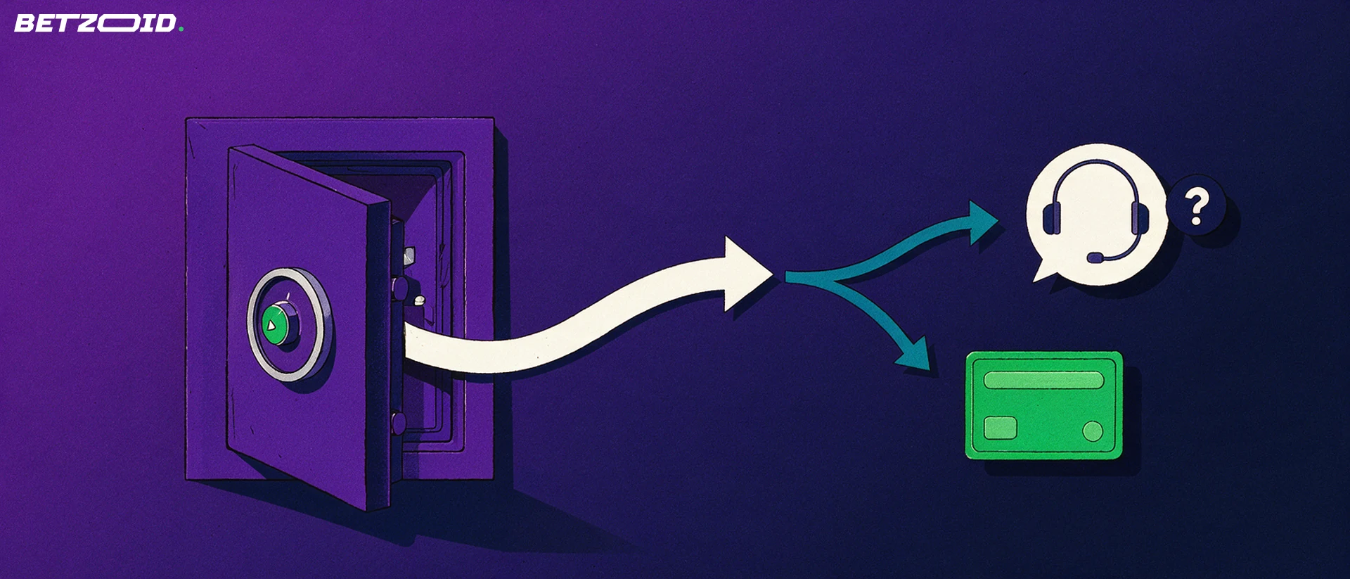Illustration of an open safe with arrows flowing to a plain bank card and a support speech bubble with a headset.