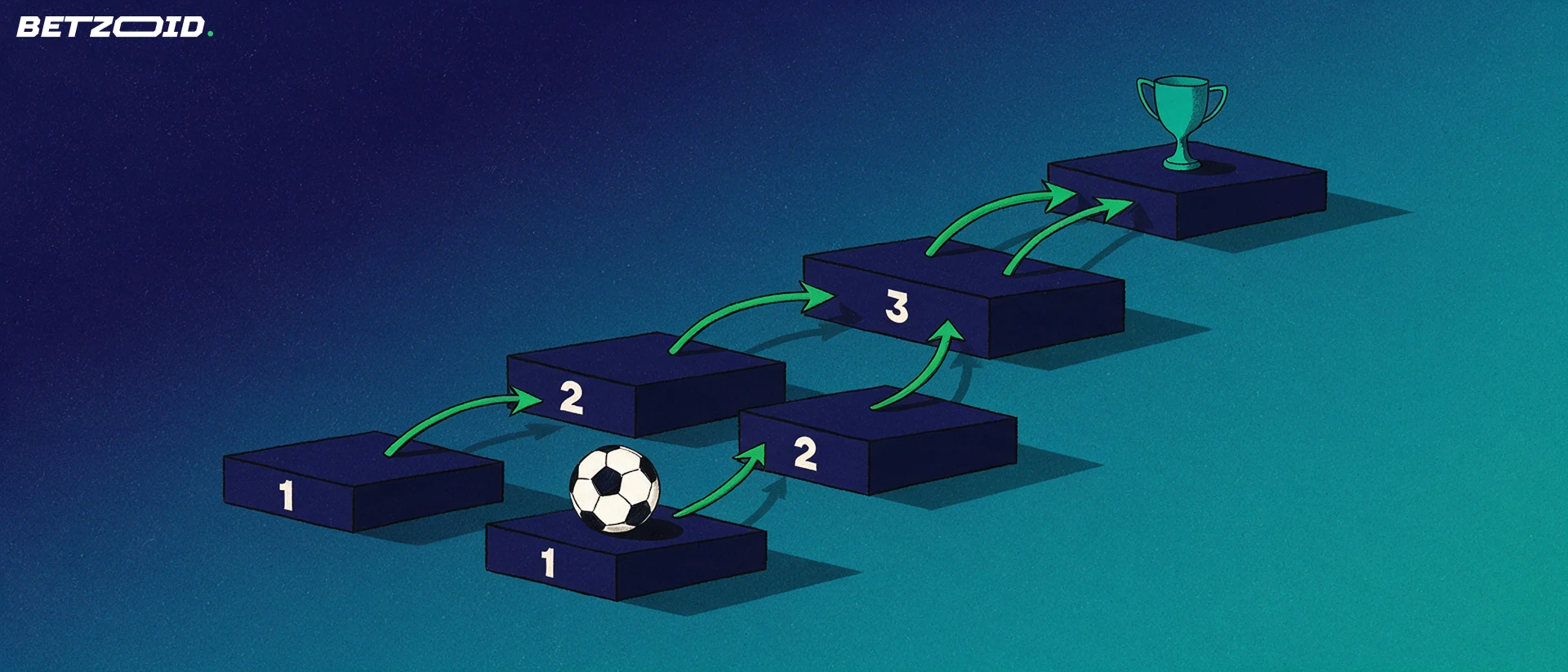 Ilustración de un balón de fútbol subiendo por una escalera de plataformas que representa un cuadro eliminatorio con un trofeo sencillo arriba.
