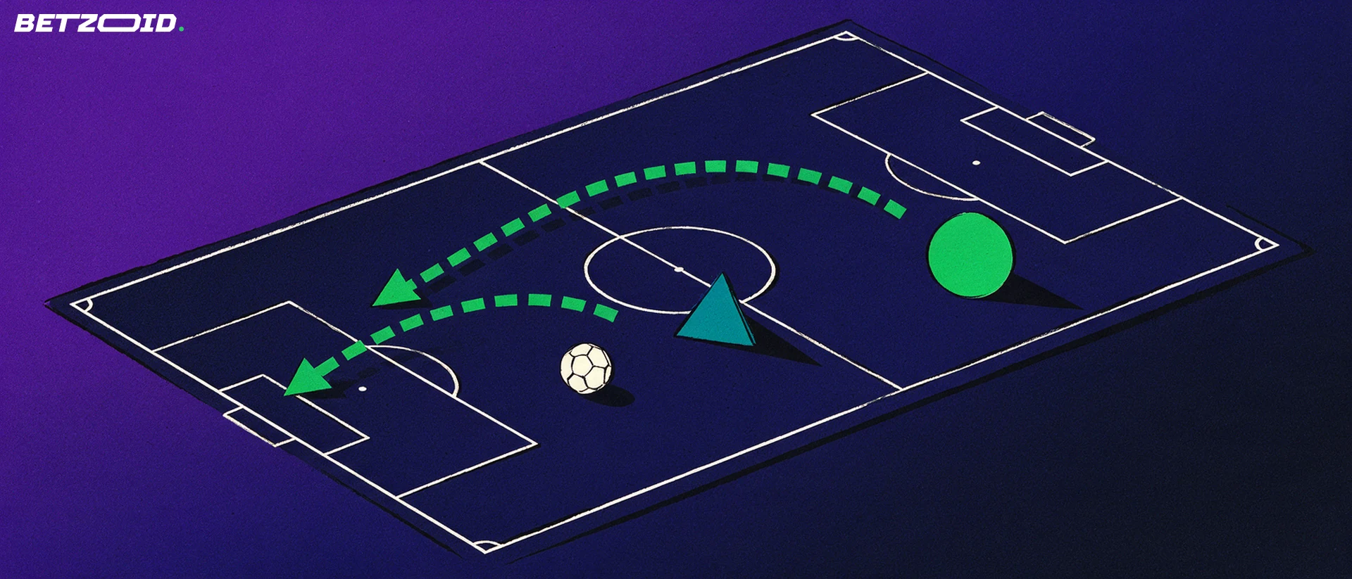 Illustratie van een voetbalveld van bovenaf met groene pijlen en tactiekmarkeringen rond een bal.